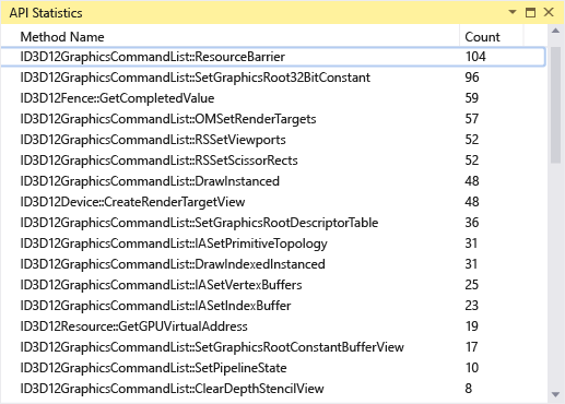 API-Statistiken.