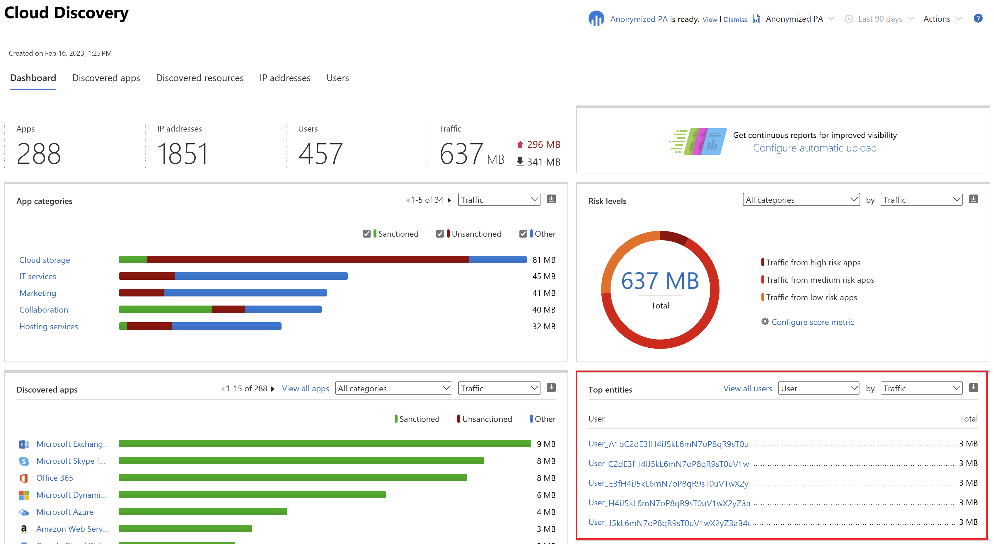 Anonyme Cloud Discovery-Dashboard.