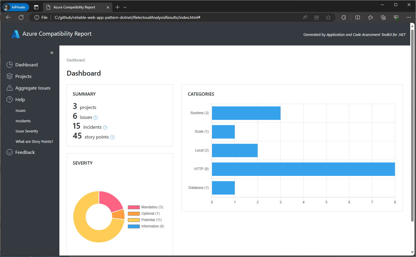 Screenshot des Tools zur Anwendungs- und Codebewertung für .NET-Dashboard