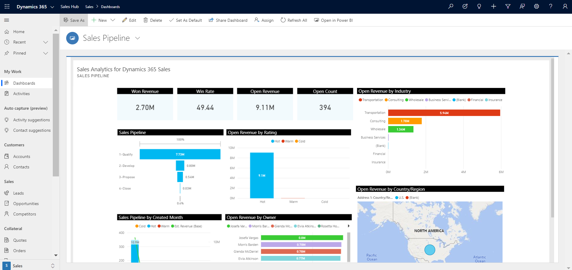 Sales Analytics dashboard.