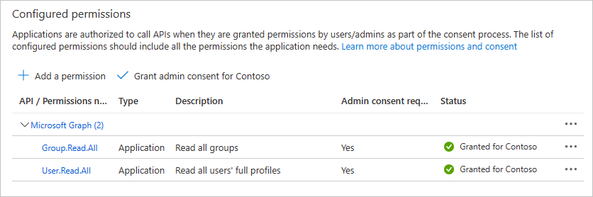 Screenshot der konfigurierten Berechtigungen mit erteilter Administratoreinwilligung