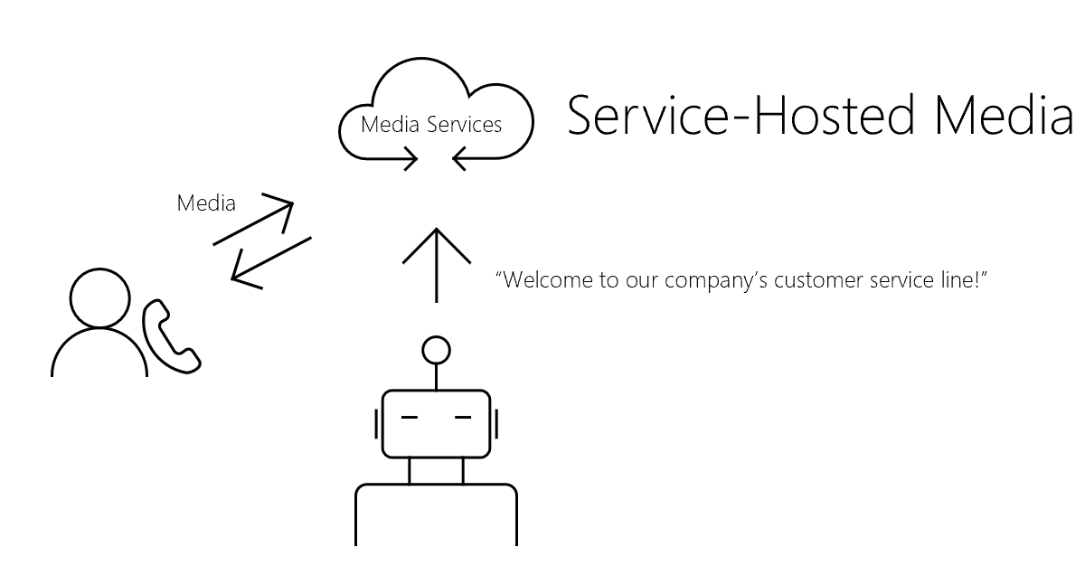 Remotehostingdiagramm