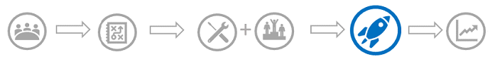 Diagramm zur Upgrade-Journey, in dem Bereitstellung und Implementierung hervorgehoben sind.