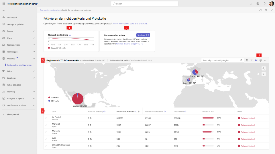 Screenshot: Ports und Protokolle der Best Practices-Konfiguration Dashboard.