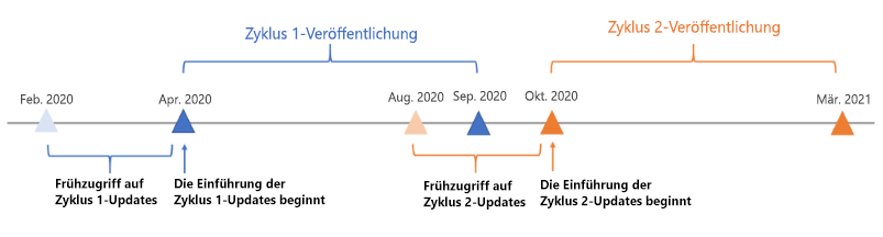 Beispiel für Anmeldezeitskala für 2020.