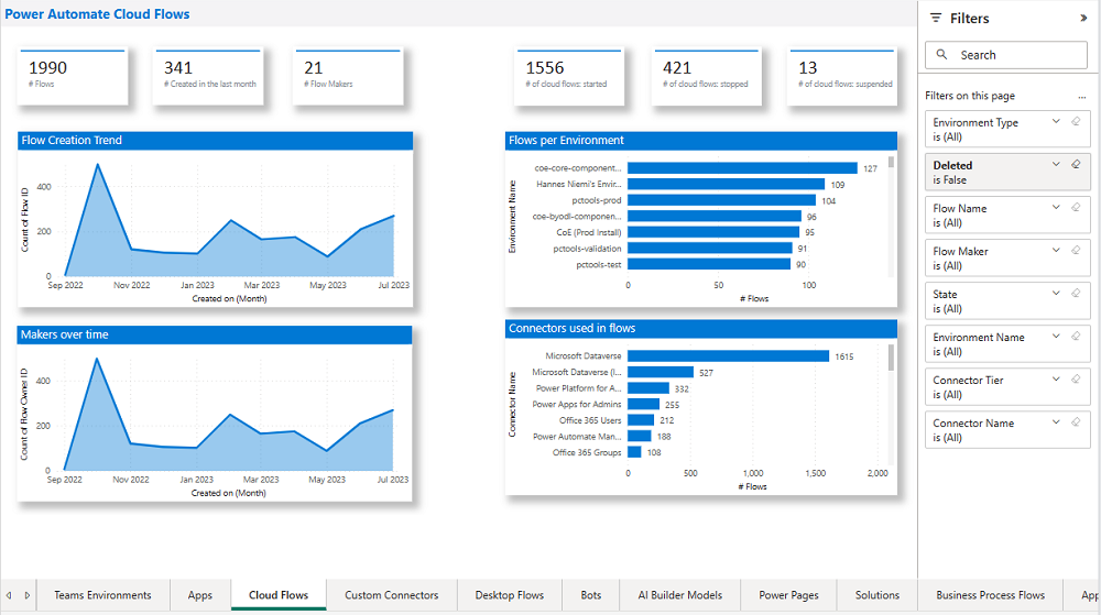 CoE Starter Kit Maker Dashboard