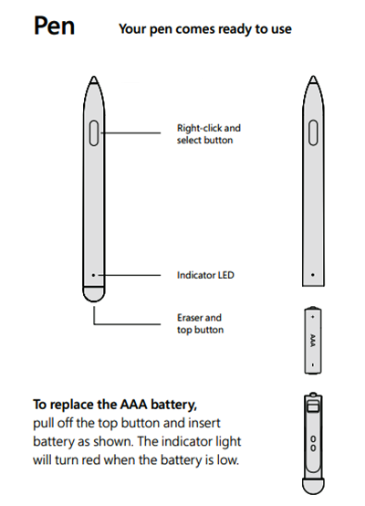 Diagramm der Surface Hub Pen-Komponenten.