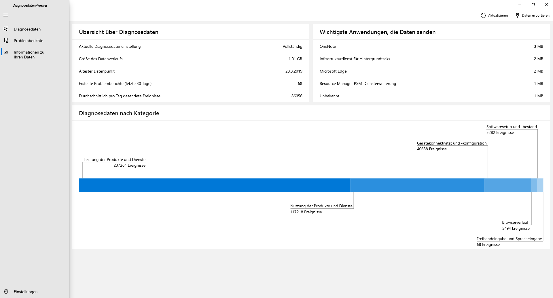 Zeigen Sie über die Seite „Informationen zu meinen Daten” in der Diagnosedatenanzeige eine Übersicht über die Daten an, die Sie mit Microsoft geteilt haben.