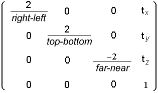 Diagramm der Perspektivmatrix, die von der glOrtho-Funktion beschrieben wird.