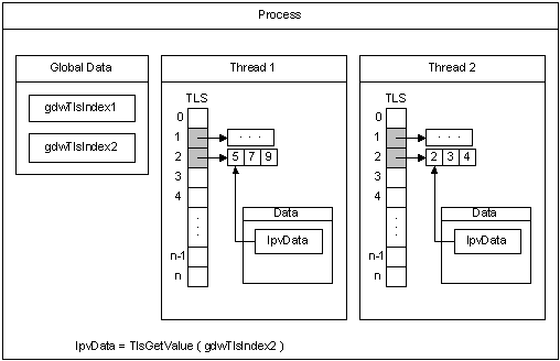 Diagramm, das zeigt, wie der T L S-Prozess funktioniert.