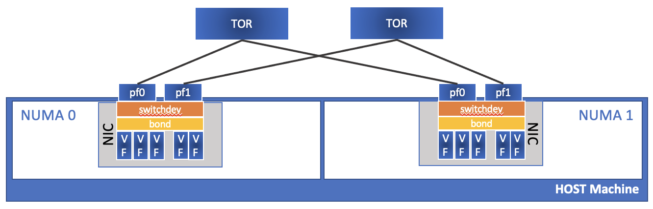 Diagram of Azure Operator Nexus compute connectivity.