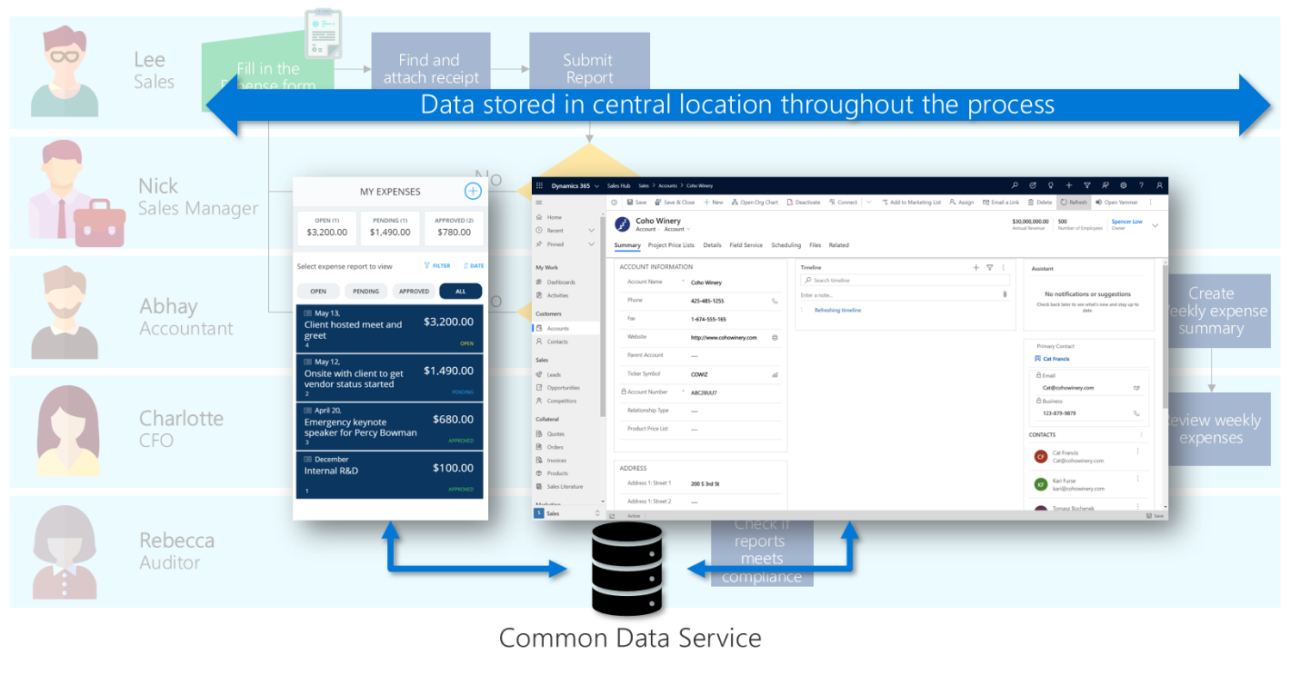 Two apps with data in Dataverse.