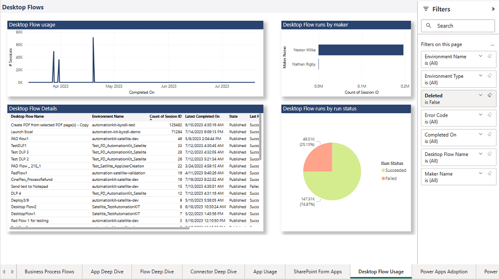 Desktop flow usage