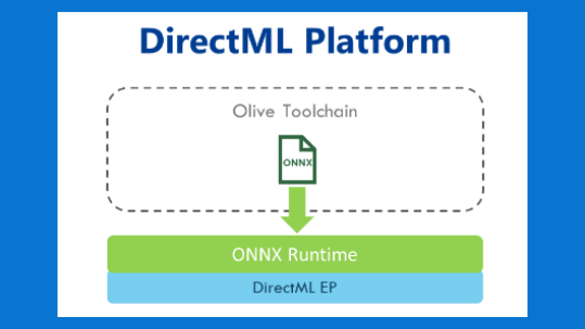 Direct ML icon