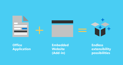 Office application plus an embedded website (add-in) make endless  extensibility possibilities.