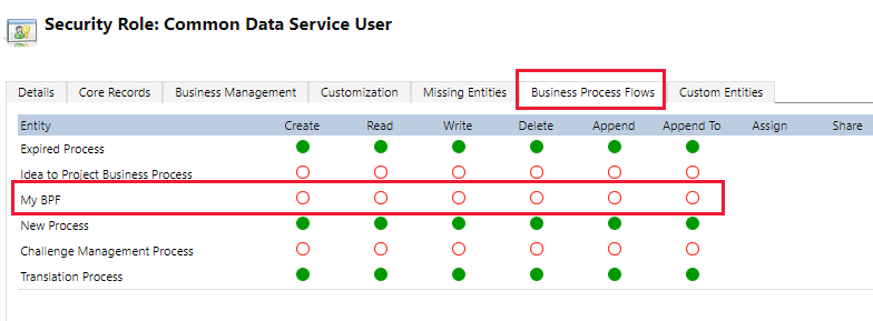 Assign privileges to a business process flow.