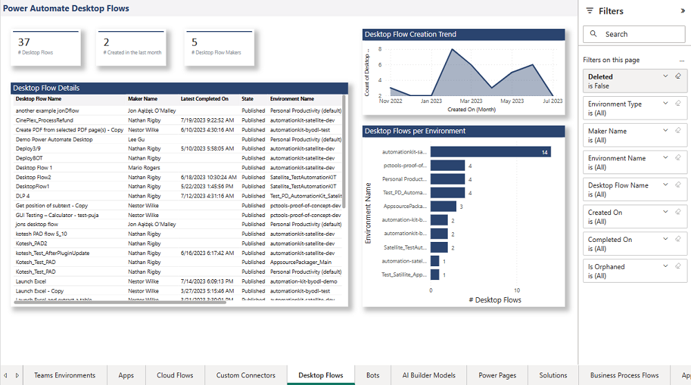 Desktop flow overview.