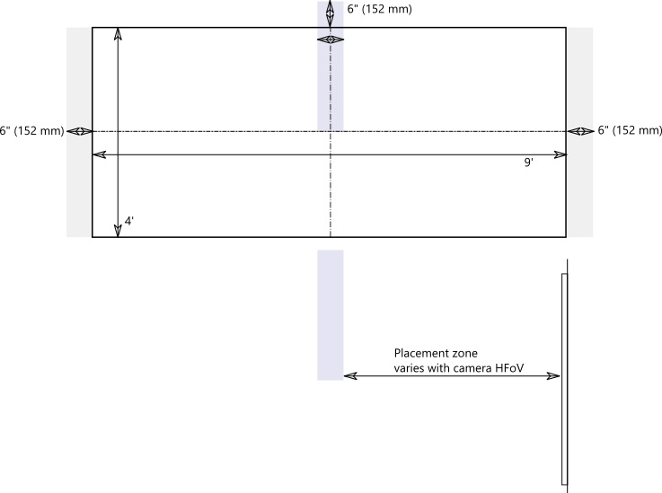 Content camera placement diagram.