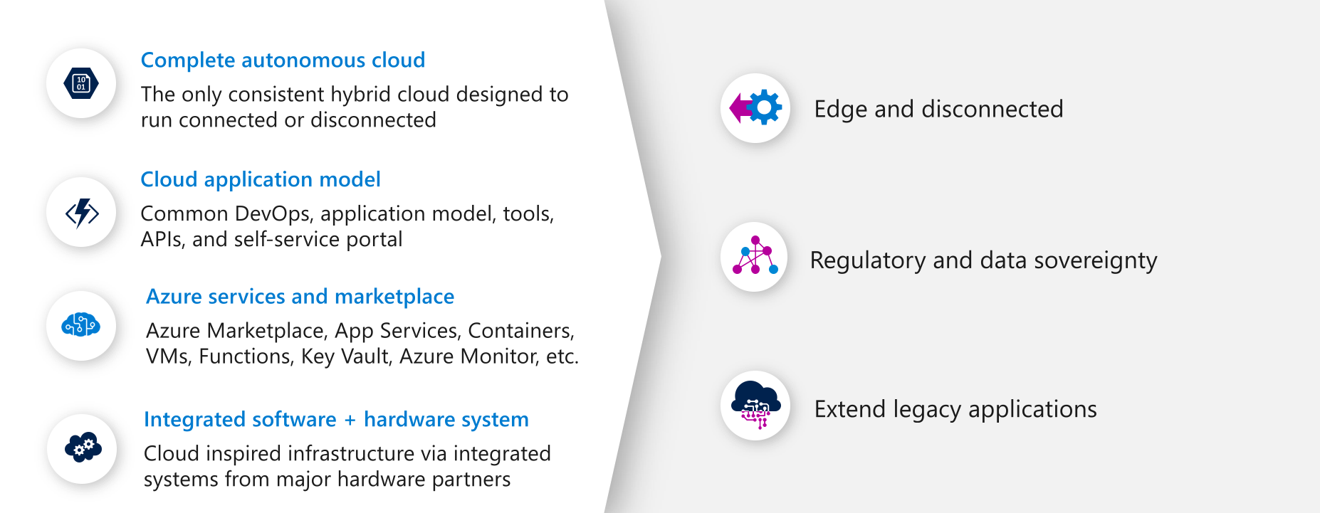 Azure Stack Hub capabilities