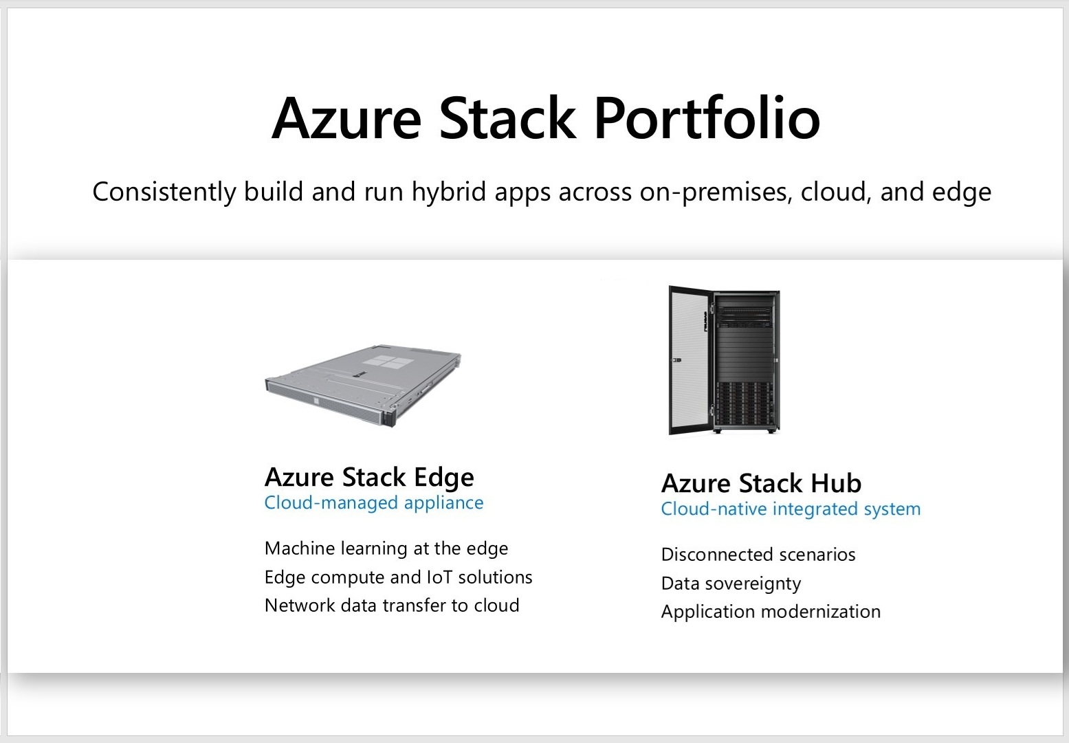 Azure Stack portfolio