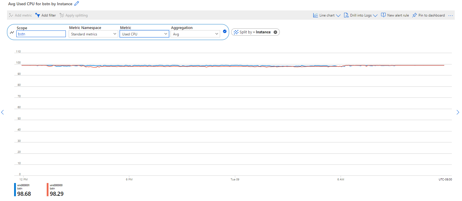 Screenshot that shows the CPU used metric in the Azure portal.