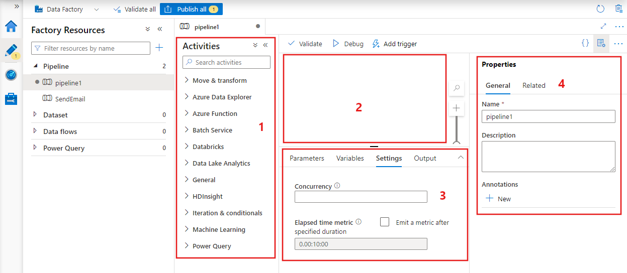 Screenshot that shows the pipeline editor pane in Azure Data Factory studio with each of the sections described highlighted.