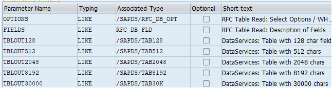 Export table 2