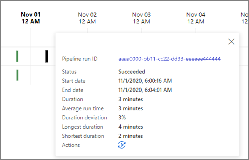 Screenshot of a Gantt chart duration.