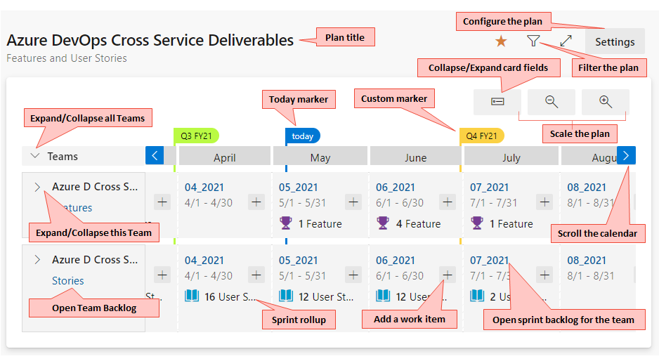 Screenshot of callouts of delivery plans and collapsed teams.