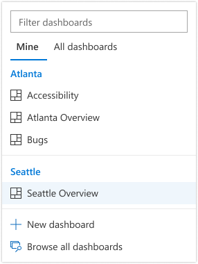 See team's dashboards.