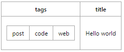 YAML table with list