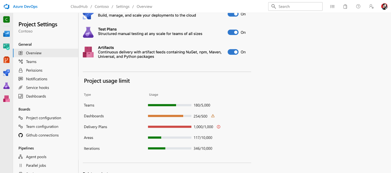 Analytics view in boards navigation.