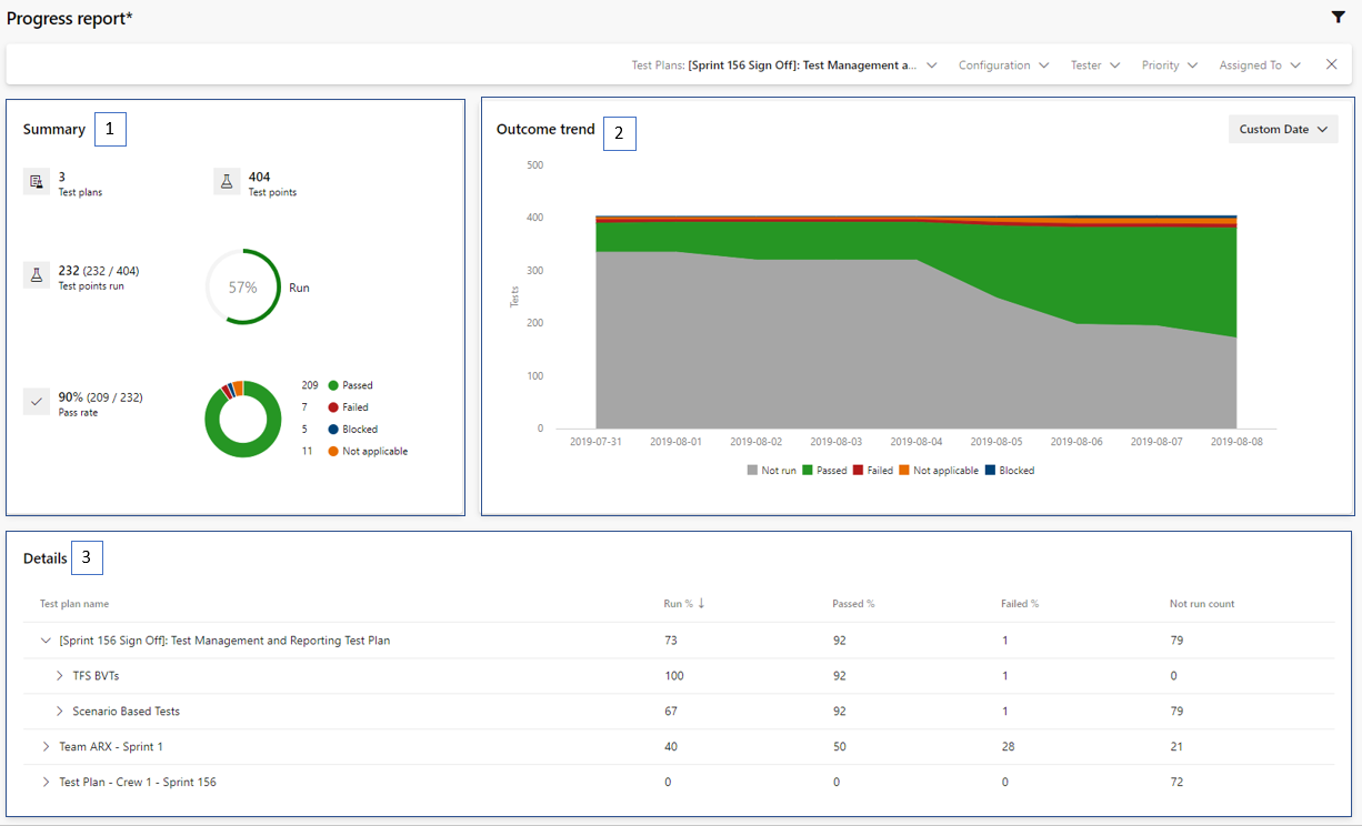 Screenshot of the Progress report.