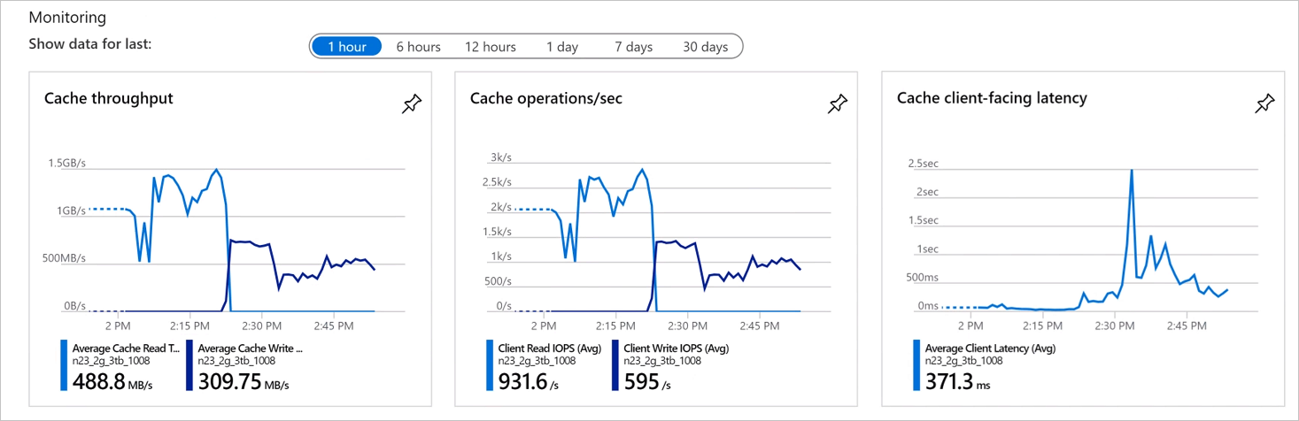 screenshot of three line graphs showing the statistics mentioned above for a sample cache