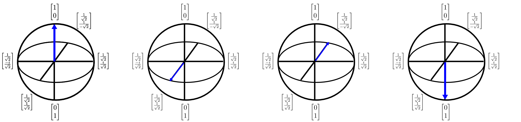 Bloch sphere