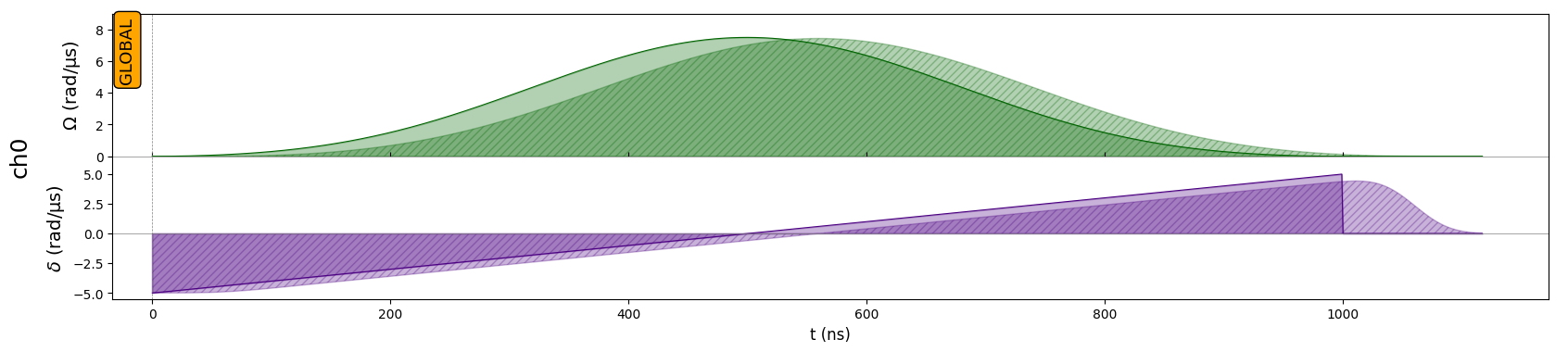 Pulse sequence