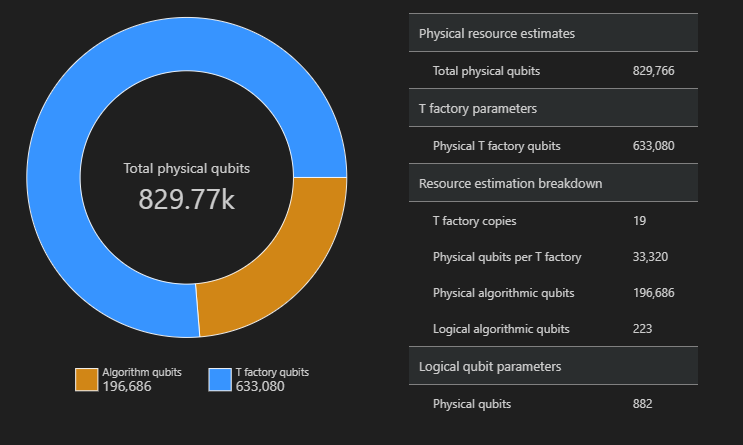 Screen shot showing the space diagram of the Resource Estimator.