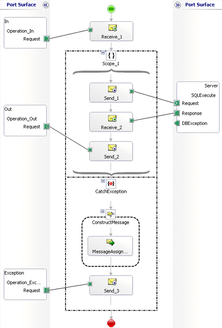 Create a Send message and redirect the fault Message to catch exception in BizTalk Server