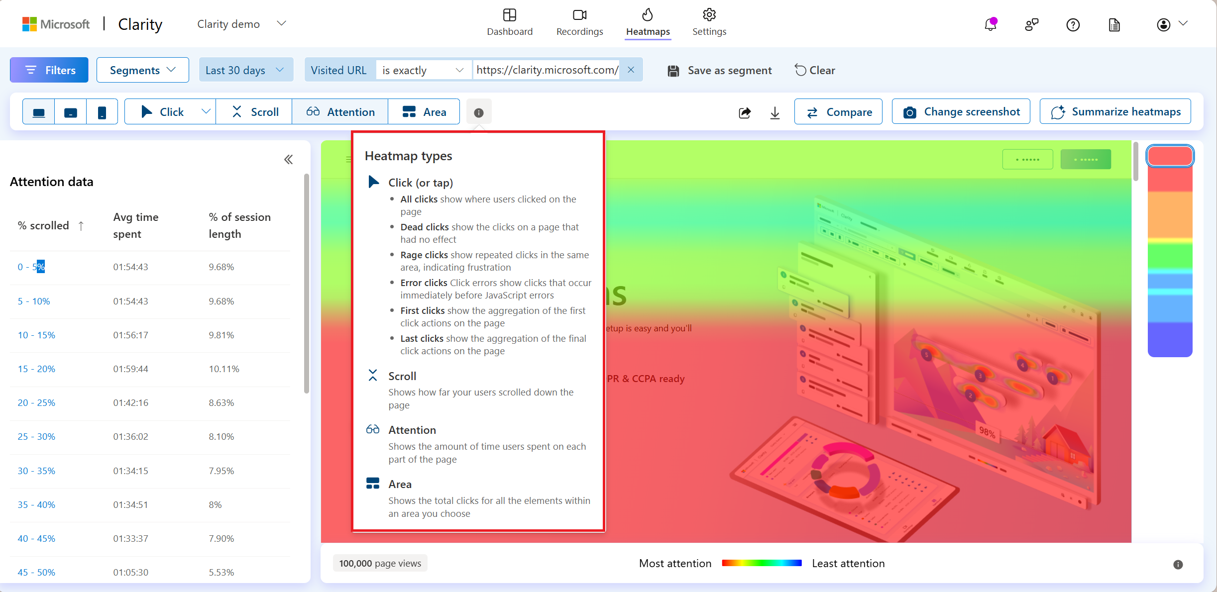 Heatmaps types.