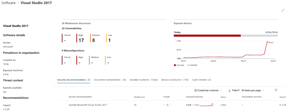 Request remediation for selected vulnerability screen 1.