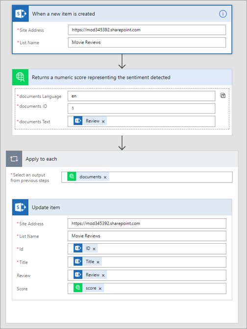 Finished sentiment analysis flow