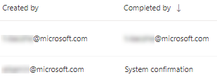 Created by and completed by columns with two rows. One row for completed by has example of an email. The other row says system confirmation.