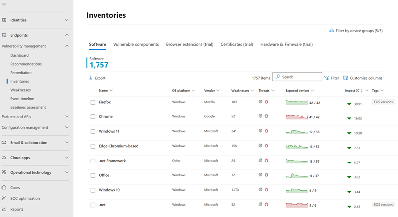 Example of the landing page for software inventory.