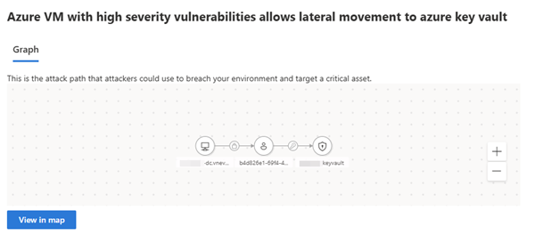 An example of the attack path graph shown in the side pane.