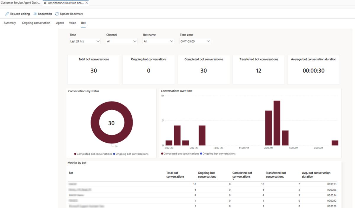 Screenshot of realtime bot dashboard