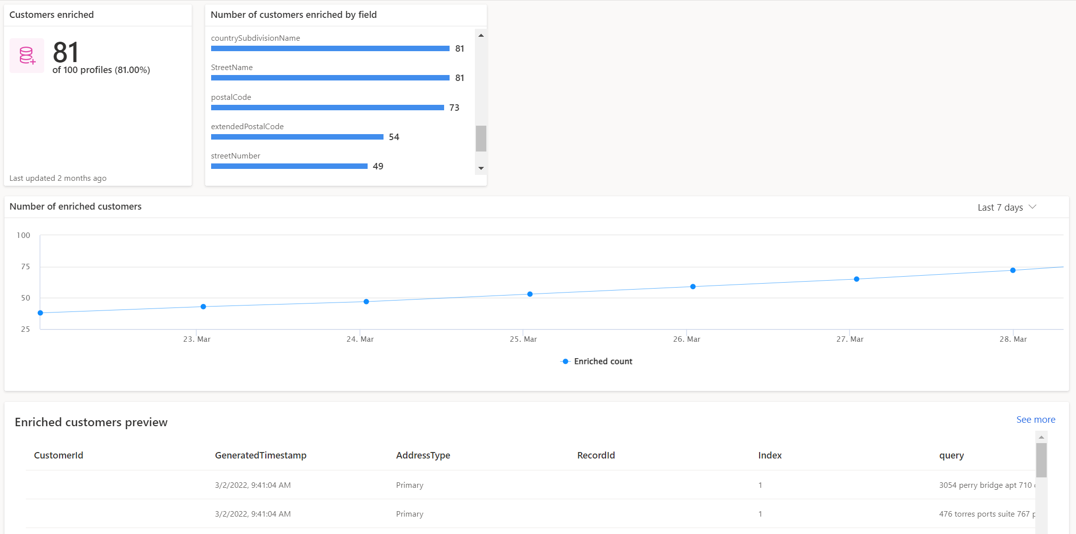 Enrichments results page.