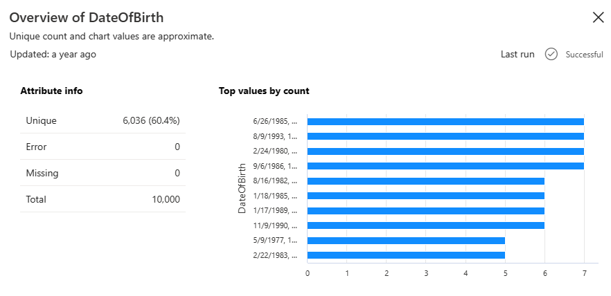 Screenshot that shows the summary for the DateOfBirth field, including the chart of top values by count.