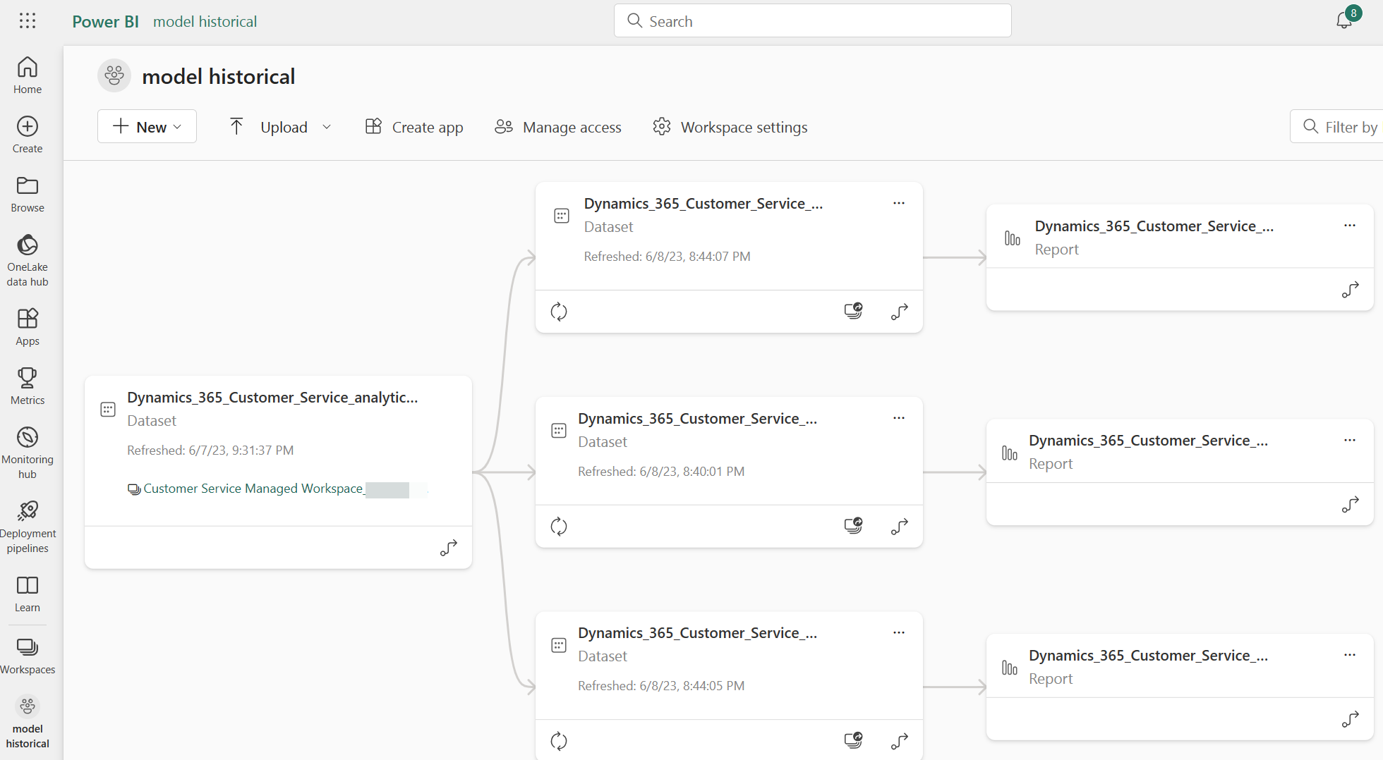 Customer workspace for historical data model