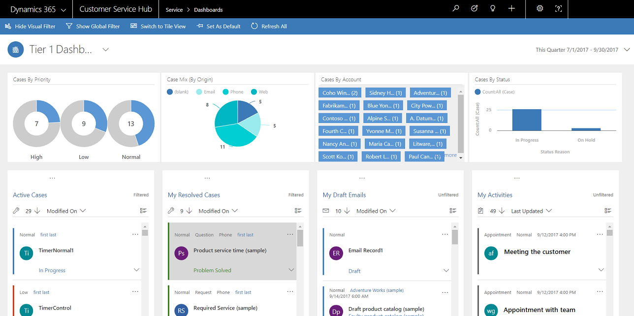 Multistream interactive dashboard.