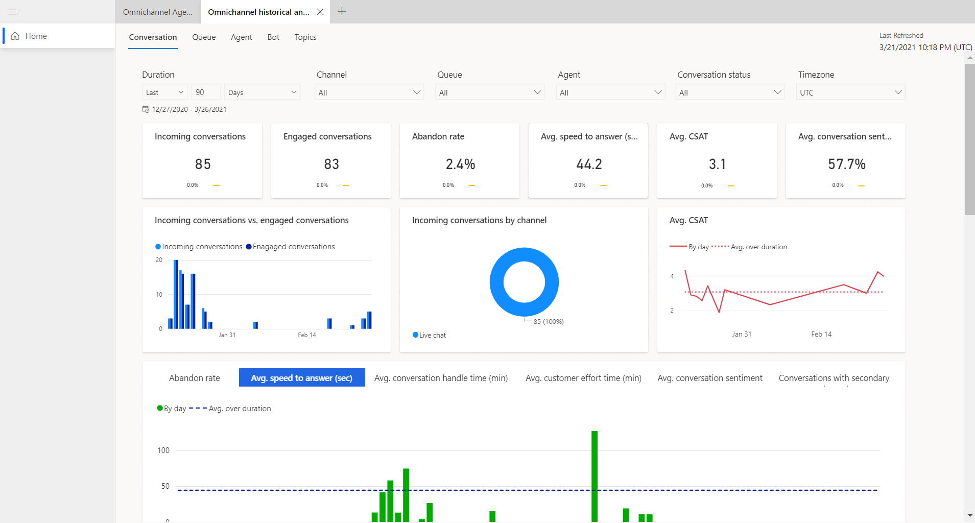 Conversation dashboard in Omnichannel for Customer Service.